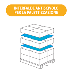 Fogli antiscivolo