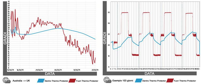 grafico coperta termica fodera termica