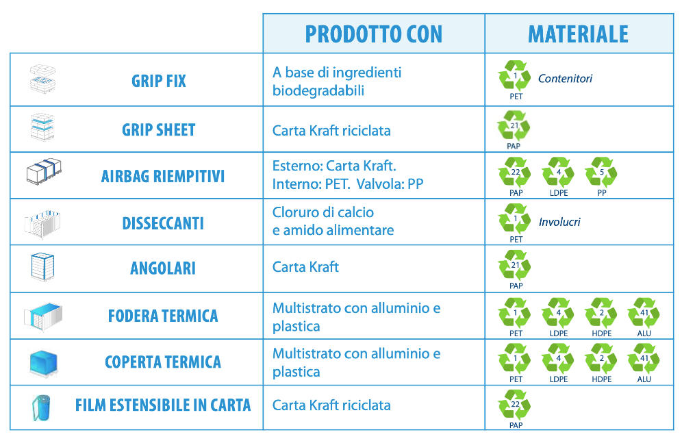 packaging sostenibile